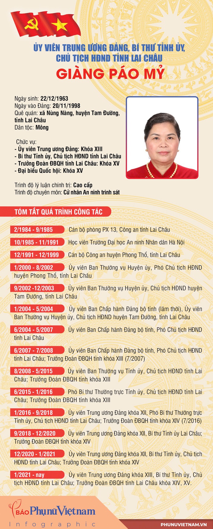 Infographic: Tiểu sử 34 Bí thư Tỉnh ủy, Thành ủy - Ảnh 4. Infographic: Tiểu sử 34 Bí thư Tỉnh ủy, Thành ủy - Ảnh 4.