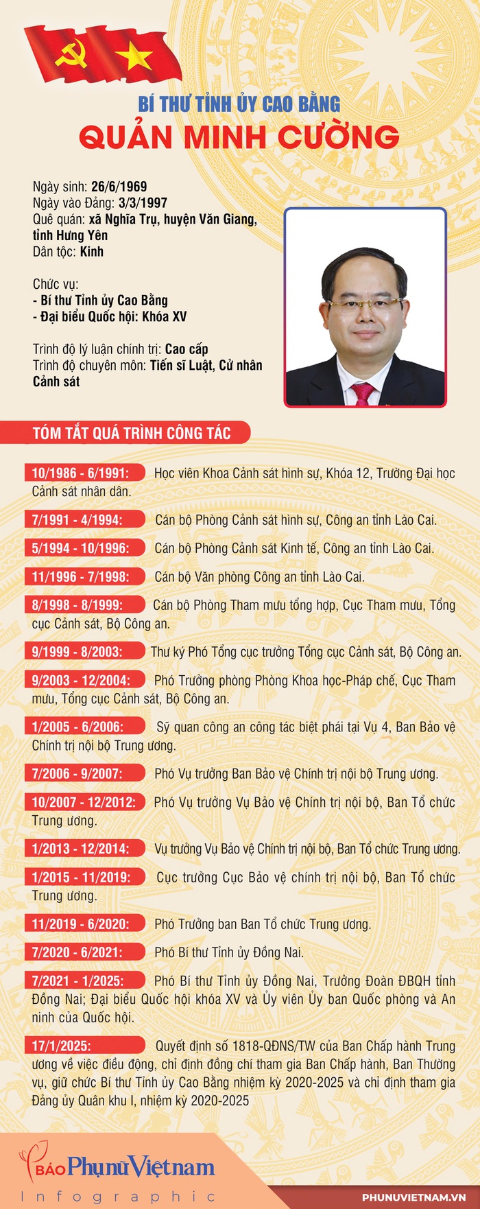 Infographic: Tiểu sử 34 Bí thư Tỉnh ủy, Thành ủy - Ảnh 5. Infographic: Tiểu sử 34 Bí thư Tỉnh ủy, Thành ủy - Ảnh 5.