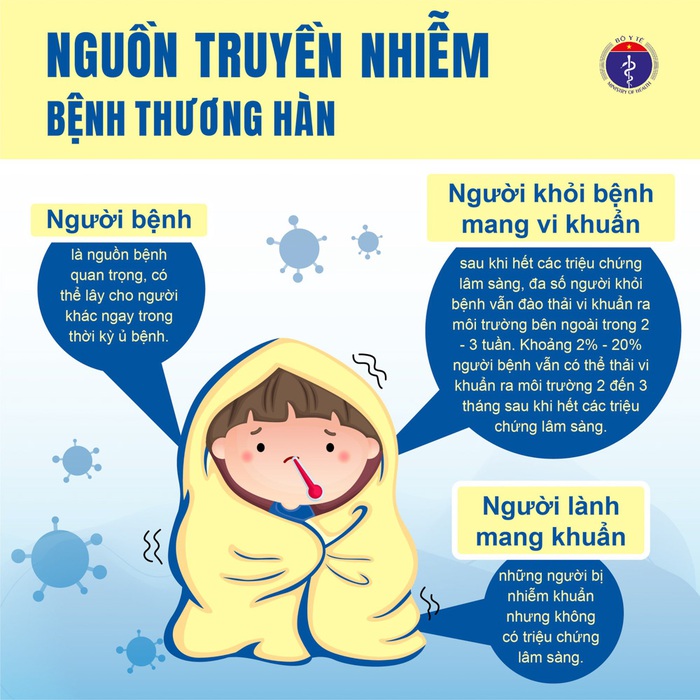 Người dân cần chủ động phòng ngừa bệnh thương hàn sau mưa lũ- Ảnh 1.