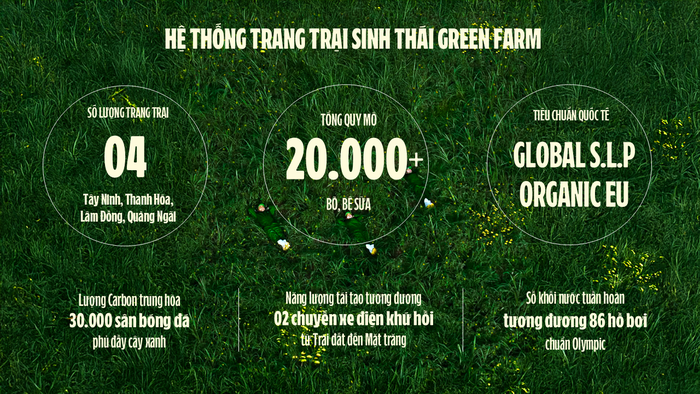 "Mở khóa tự nhiên": Vinamilk biến rào cản thành vòng tuần hoàn xanh tại trang trại sinh thái- Ảnh 12. "Mở khóa tự nhiên": Vinamilk biến rào cản thành vòng tuần hoàn xanh tại trang trại sinh thái- Ảnh 12.