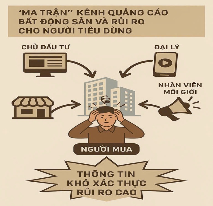 Uỷ ban cạnh tranh Quốc gia lên tiếng cảnh báo người tiêu dùng trước "ma trận" quảng cáo bất động sản- Ảnh 2. Uỷ ban cạnh tranh Quốc gia lên tiếng cảnh báo người tiêu dùng trước "ma trận" quảng cáo bất động sản- Ảnh 2.