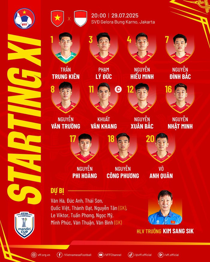 Đánh bại Indonesia, U23 Việt Nam 3 lần liên tiếp vô địch Đông Nam Á- Ảnh 1. Đánh bại Indonesia, U23 Việt Nam 3 lần liên tiếp vô địch Đông Nam Á- Ảnh 1.