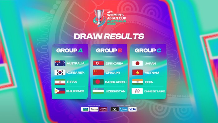 Bốc thăm Asian Cup nữ 2026: Đội tuyển nữ Việt Nam cùng bảng với Nhật Bản- Ảnh 2. Bốc thăm Asian Cup nữ 2026: Đội tuyển nữ Việt Nam cùng bảng với Nhật Bản- Ảnh 2.