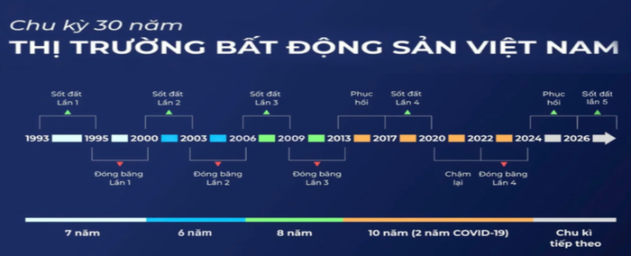 Cơ hội nào cho thị trường bất động sản trong bối cảnh mới?- Ảnh 2.