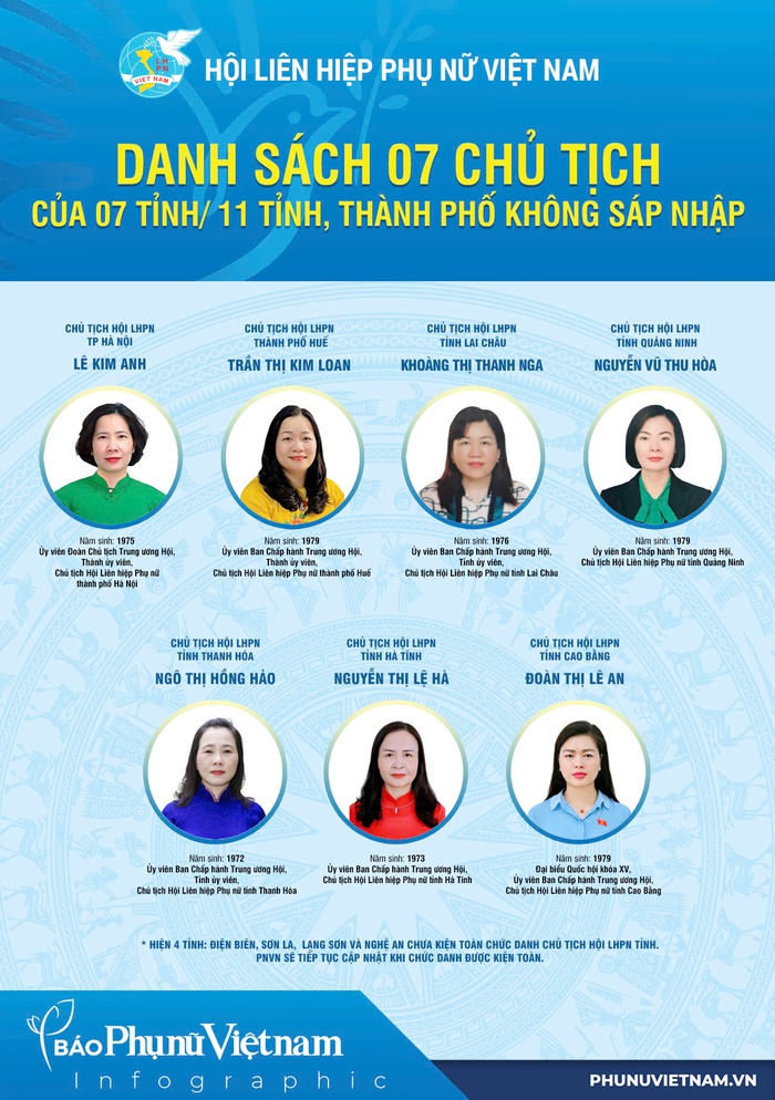 Infographic: 29/34 Chủ tịch Hội Liên hiệp phụ nữ tỉnh, thành phố- Ảnh 1. Infographic: 29/34 Chủ tịch Hội Liên hiệp phụ nữ tỉnh, thành phố- Ảnh 1.