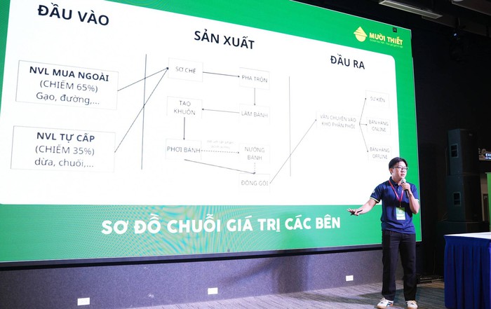 Lan tỏa tinh thần khởi nghiệp xanh bền vững đến cộng đồng- Ảnh 1. Lan tỏa tinh thần khởi nghiệp xanh bền vững đến cộng đồng- Ảnh 1.