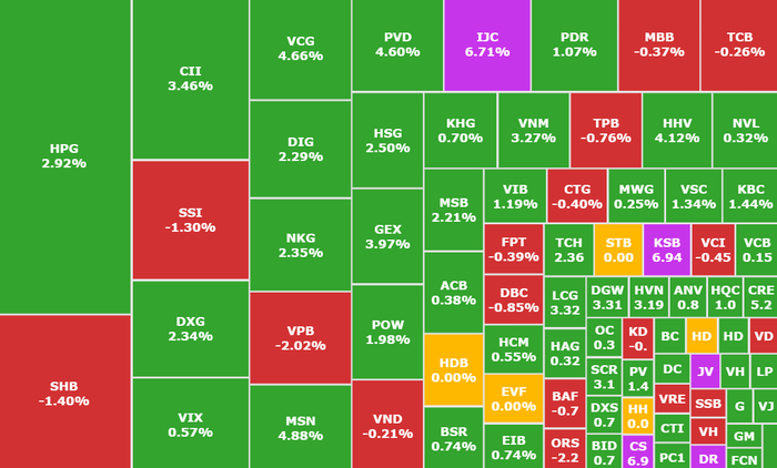 Chứng khoán tuần 15 - 19/9: Tránh FOMO kể cả khi VN-Index vượt đỉnh - Ảnh 3. Chứng khoán tuần 15 - 19/9: Tránh FOMO kể cả khi VN-Index vượt đỉnh - Ảnh 3.