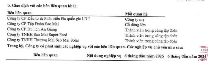 Cổ phiếu DAT của Trisedco tăng trần 6 phiên liên tiếp, hé lộ mối liên hệ với Tập đoàn Sao Mai- Ảnh 3. Cổ phiếu DAT của Trisedco tăng trần 6 phiên liên tiếp, hé lộ mối liên hệ với Tập đoàn Sao Mai- Ảnh 3.