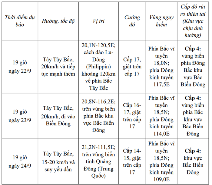 Bộ Công Thương ra công điện khẩn ứng phó bão Ragasa- Ảnh 1. Bộ Công Thương ra công điện khẩn ứng phó bão Ragasa- Ảnh 1.