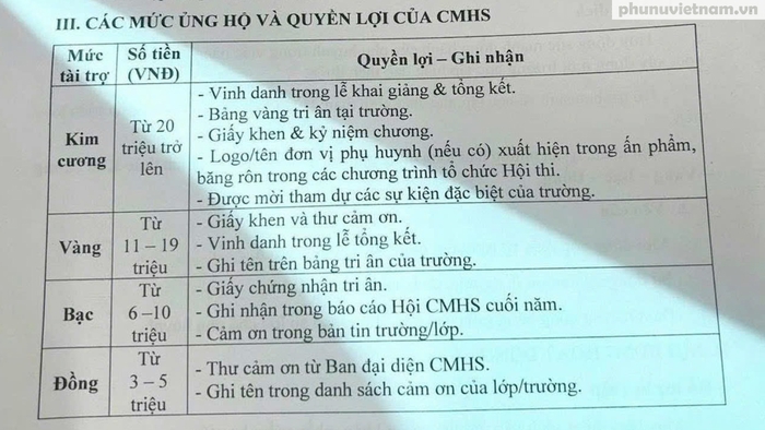 Nhà trường xác minh thông tin về "Kế hoạch vinh danh" phụ huynh theo số tiền đóng góp- Ảnh 1.