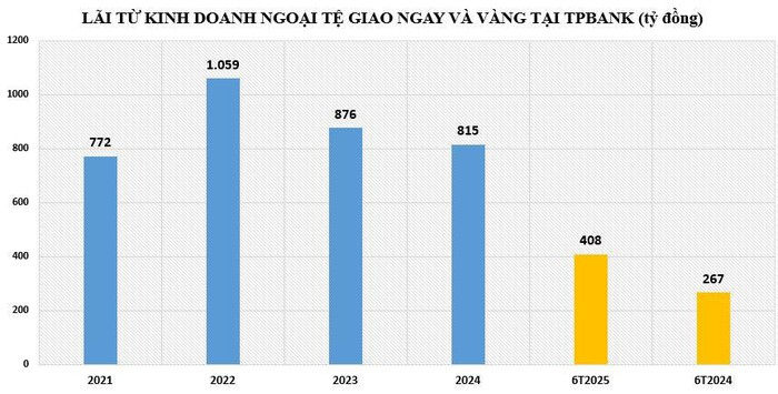 Liên tiếp lĩnh án phạt, TPBank đang kinh doanh ra sao?- Ảnh 1.