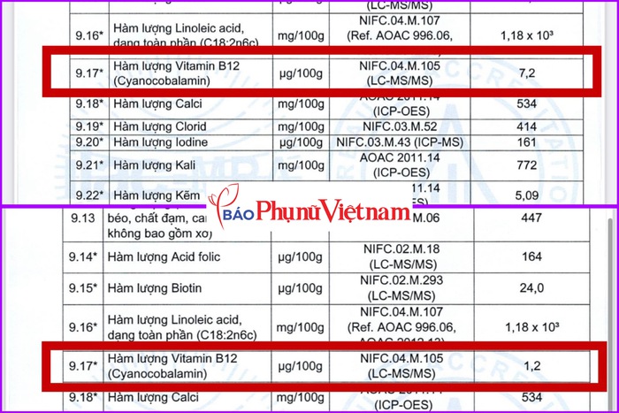 Vụ nghi vấn sữa kém chất lượng tại Phú Thọ: 2 trường Mầm non xuất trình 2 phiếu kiểm nghiệm khác nhau - Ảnh 3.