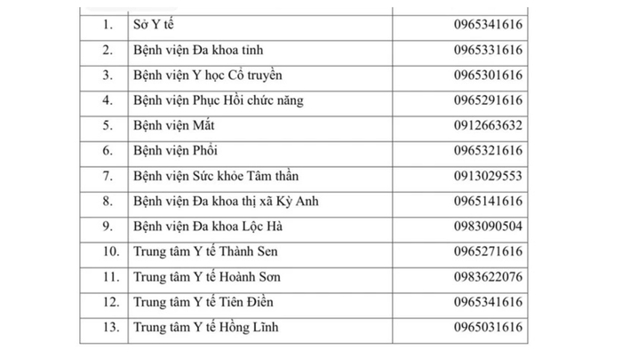 Nghệ An, Hà Tĩnh chủ động ứng phó bão số 10, bảo đảm công tác y tế an toàn, thông suốt- Ảnh 1.