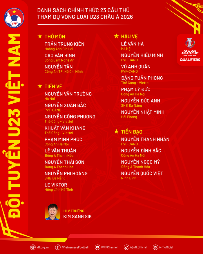 HLV Kim Sang Sik: “Niềm tự hào dân tộc sẽ tạo động lực lớn cho đội tuyển U23 Việt Nam HLV Kim Sang Sik: “Niềm tự hào dân tộc sẽ tạo động lực lớn cho đội tuyển U23 Việt Nam