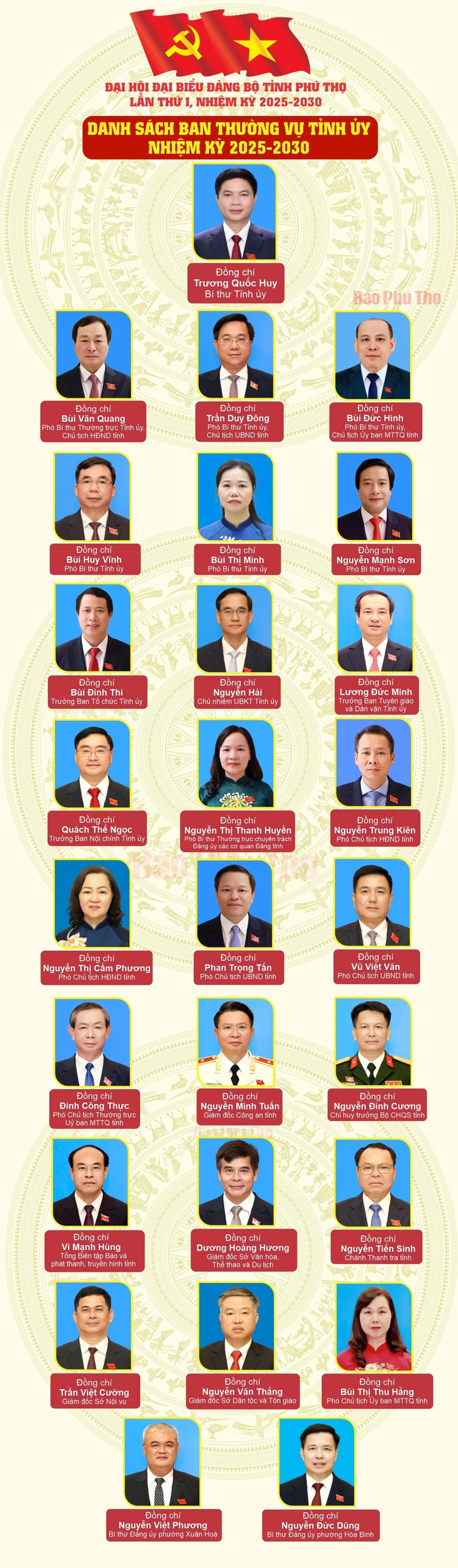 Tỉ lệ nữ trong Ban Chấp hành Đảng bộ tỉnh Phú Thọ đạt 17,5%- Ảnh 1.