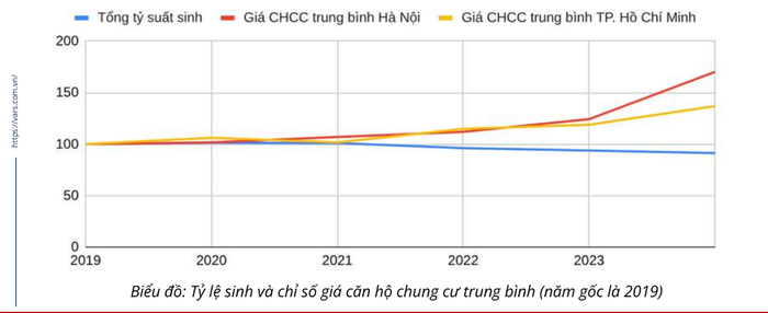 Khi giá nhà quyết định chuyện sinh con- Ảnh 1.
