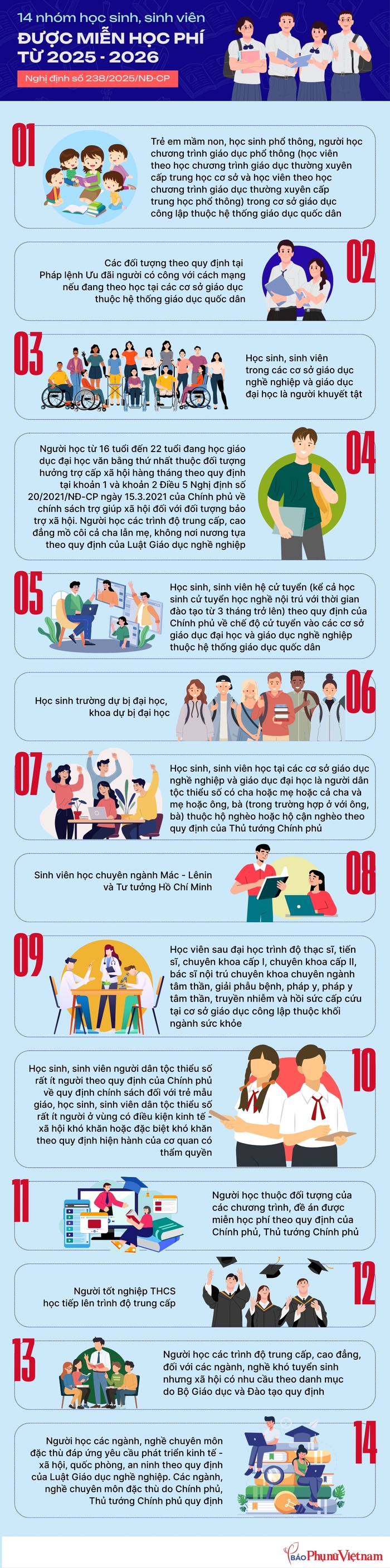 Infographic: Danh sách 14 đối tượng được miễn học phí- Ảnh 1.