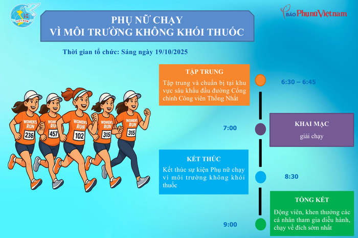 Tháng 10/2025: Báo PNVN tổ chức giải chạy "Vì môi trường không khói thuốc" và "Ngày hội Vì sức khỏe phụ nữ - Tiêu dùng xanh"- Ảnh 2. Tháng 10/2025: Báo PNVN tổ chức giải chạy "Vì môi trường không khói thuốc" và "Ngày hội Vì sức khỏe phụ nữ - Tiêu dùng xanh"- Ảnh 2.