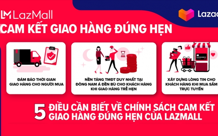 Dịch vụ giao hàng đúng hạn
