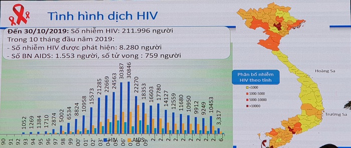 95% người được điều trị ARV không lây truyền HIV qua quan hệ tình dục - Ảnh 3.