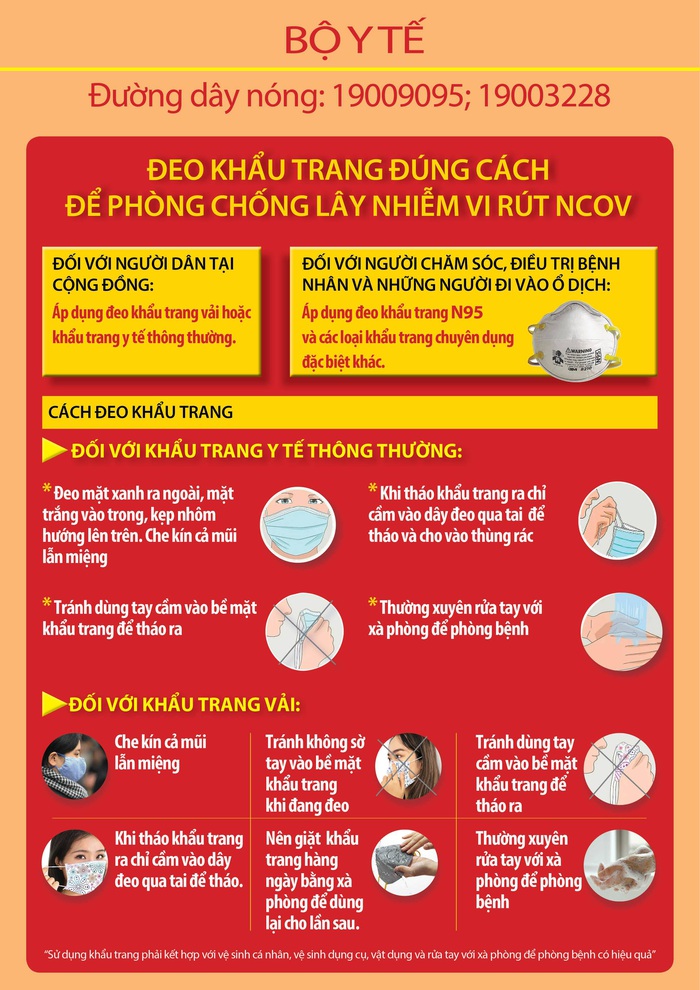 Việt Nam có 8 ca nhiễm Corona, đeo các loại khẩu trang, rửa tay thế nào để phòng bệnh? - Ảnh 1.