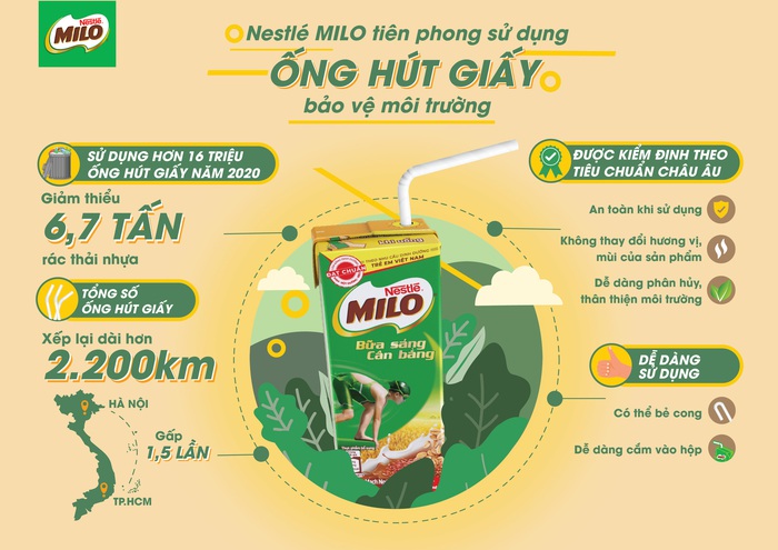 Nestlé Việt Nam ra mắt loạt sản phẩm thân thiện môi trường - Ảnh 2.