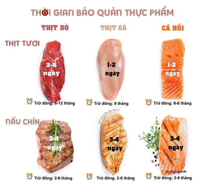 Thời hạn bảo quản của một số thực phẩm hàng ngày nhiều chị em chưa biết - Ảnh 1.