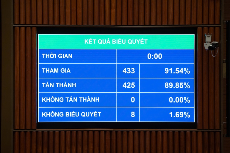 Quốc hội bỏ quy định phải lắp ghế ngồi trẻ em với ôtô kinh doanh vận tải hành khách- Ảnh 1.