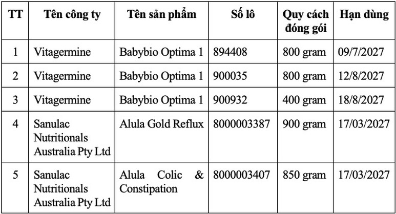 Bộ Y tế yêu cầu dừng bán 5 loại sữa nghi nhiễm độc tố có thể gây hại cho trẻ- Ảnh 1.