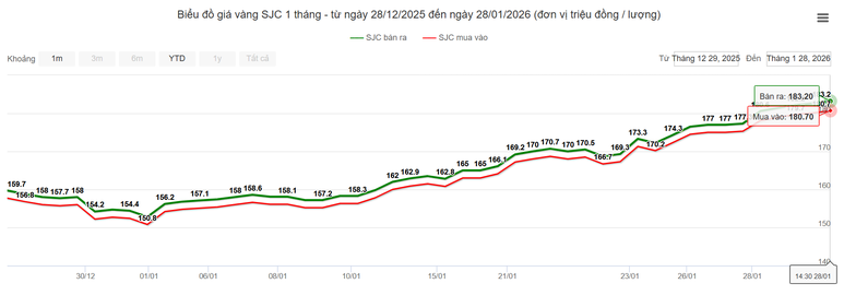 Giá vàng thế giới tăng 215 USD chỉ trong 1 ngày- Ảnh 1. Giá vàng thế giới tăng 215 USD chỉ trong 1 ngày- Ảnh 1.