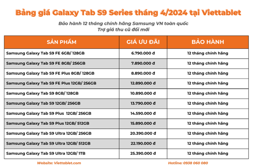 Dòng Galaxy Tab S9 series giảm gần 13 triệu chỉ sau 1 năm ra mắt