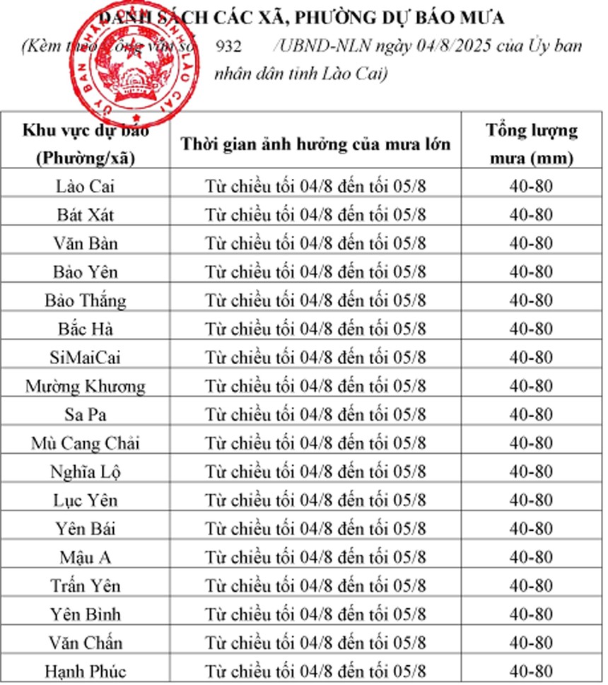 Lào Cai: Ban hành Công văn hỏa tốc yêu cầu chủ động ứng phó với các nguy cơ thiên tai- Ảnh 1.