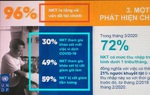 Phần lớn thu nhập dưới 1 triệu đồng/tháng, 96% người khuyết tật lo lắng về tài chính trong đại dịch COVID-19