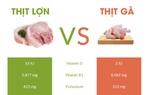So sánh giá trị dinh dưỡng của thịt lợn với thịt gà