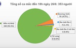 Xác định một hành khách nhiễm COVID-19 sau khi nhập cảnh