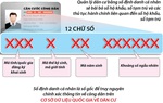 Số định danh cá nhân tích hợp những thông tin gì?