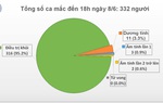Một trường hợp chuẩn bị hết cách ly thì được phát hiện nhiễm COVID-19