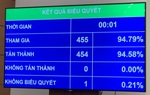 Quốc hội chính thức thông qua Luật Phòng, chống ma túy (sửa đổi)