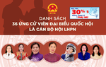 Danh sách 36 ứng cử viên đại biểu Quốc hội là cán bộ Hội LHPN các cấp