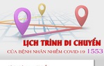 Không đăng tải lịch trình bệnh nhân Covid-19: Chuyên gia nói gì?