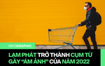 Lạm phát toàn cầu 2022: Mưu cầu một cuộc sống đầy đủ là quá xa xỉ với một bộ phận người dân trên thế giới