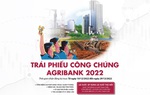 Agribank phát hành 10.000 tỷ đồng trái phiếu ra công chúng năm 2022