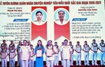 Vùng 3 Hải quân: Tuyên dương 26 quân nhân chuyên nghiệp tiêu biểu xuất sắc 