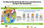 Herbalife Nutrition công bố kết quả Khảo sát Dinh dưỡng bền vững