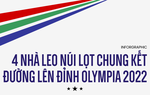 4 học sinh vào Chung kết "Đường lên đỉnh Olympia" năm thứ 22 xác lập nhiều kỷ lục
