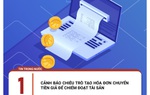 Tạo hóa đơn chuyển tiền giả để lừa đảo chiếm đoạt tài sản