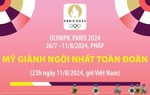 Kết thúc Olympic Paris 2024: Đoàn thể thao Mỹ giành ngôi nhất toàn đoàn