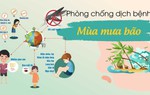 "Lá chắn" kiểm soát nhiễm khuẩn hiệu quả trong và sau bão lũ