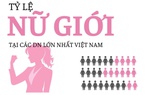 Khi phụ nữ được trao quyền: Câu chuyện từ "đế chế" của tỷ phú Phạm Nhật Vượng