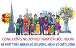 Cộng đồng người Việt Nam ở nước ngoài phát triển mạnh về lượng và chất
